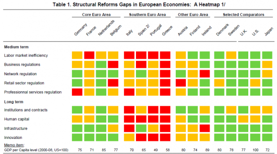 structuralreforms