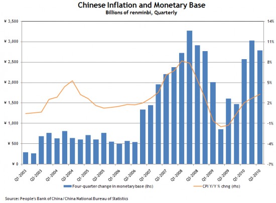 Chinamonetarybase