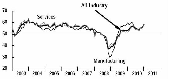 PMI