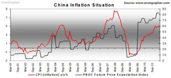 ChinyInflacja