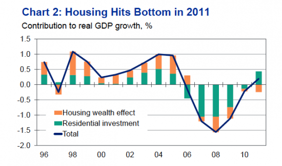 Housingbottom2011