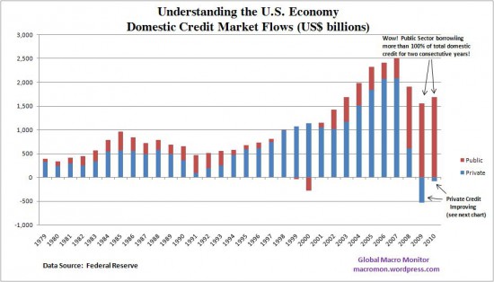 annual-credit-flows