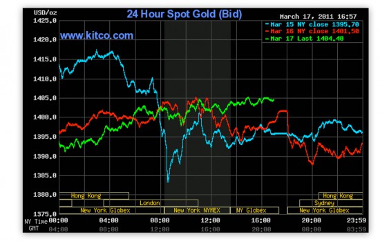 Ceny zlota na rynkach - 03/17/11