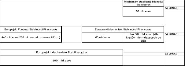 mechanizm stabilizacji