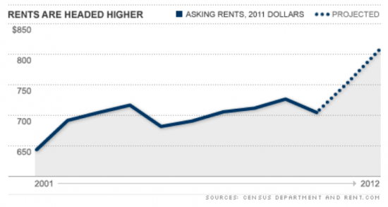 rents2012