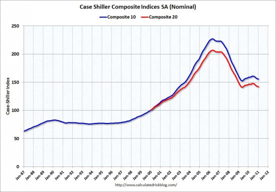 CaseSchillerIndexJan2011