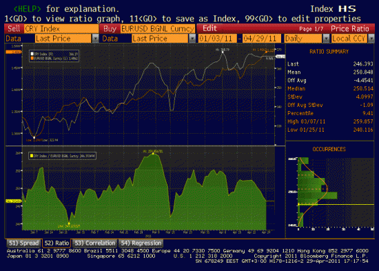 cry eurusd