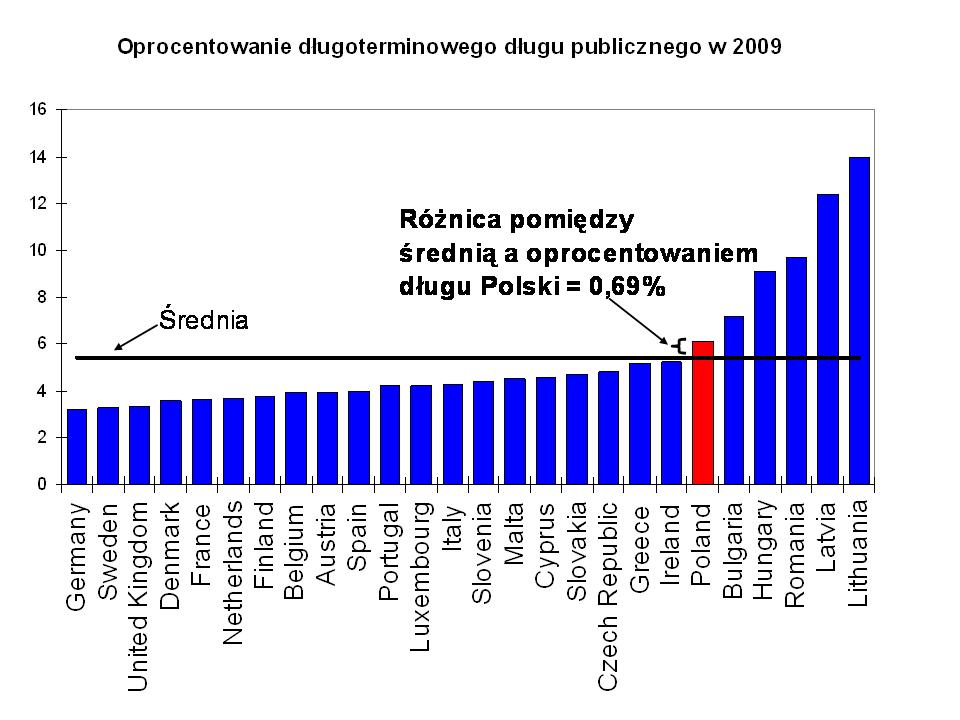 dlugpubliczny35