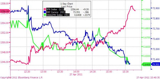 dolar_Bernanke_confApr