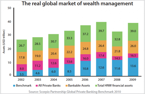 globalwealth2011