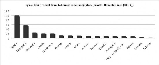 idenksacja płac