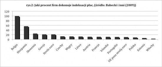 idenksacja płac