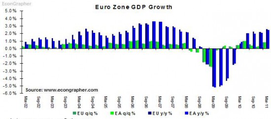 EUgrowth