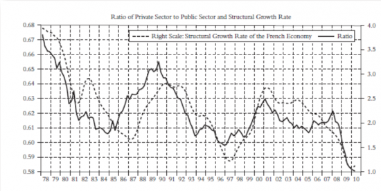 France_gov_priv