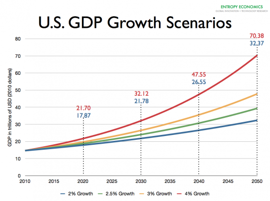 Growth-Scenarios-2010-50-basic-11