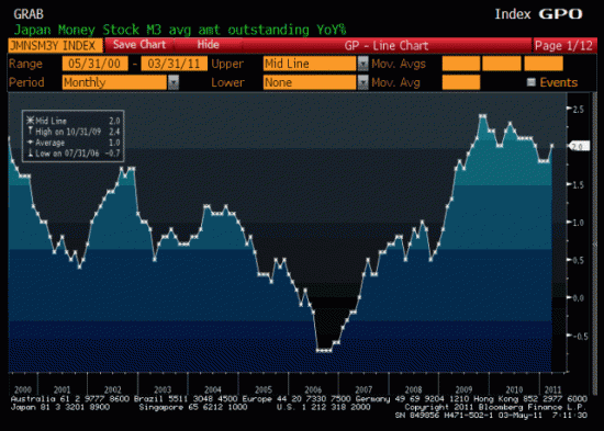 Japan-Money-Stock-M3_thumb