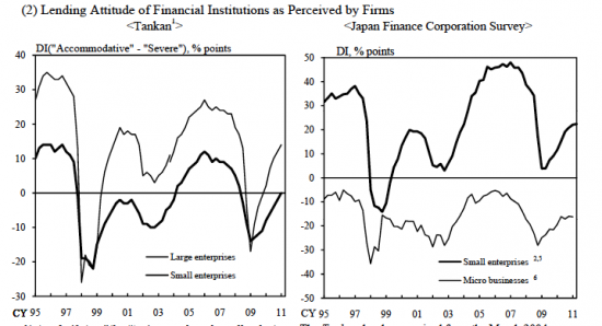 Lending Japan