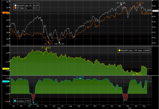 bloomberg