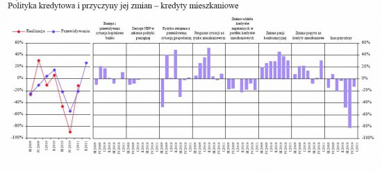 kredyty mieszkaniowe