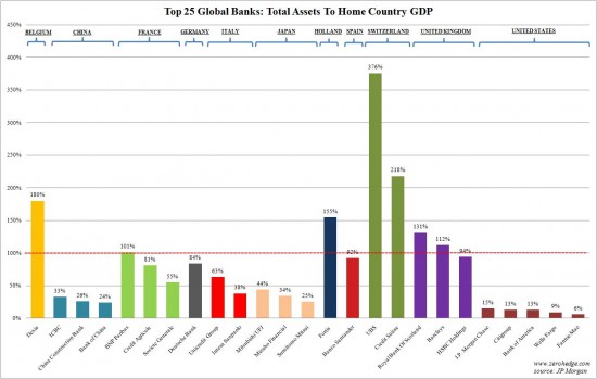 Banks]GDP