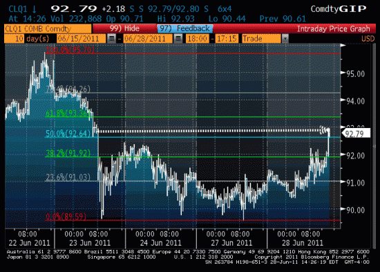 commodity2806