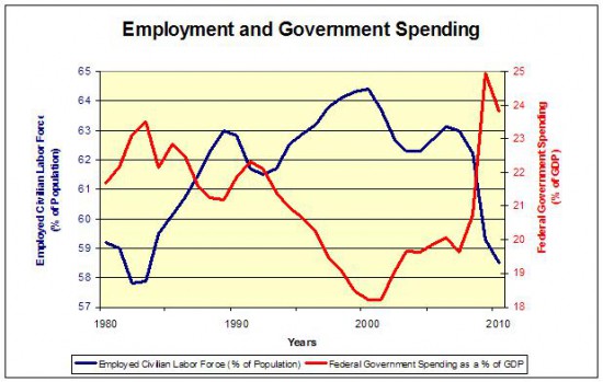 governmspending_unempl