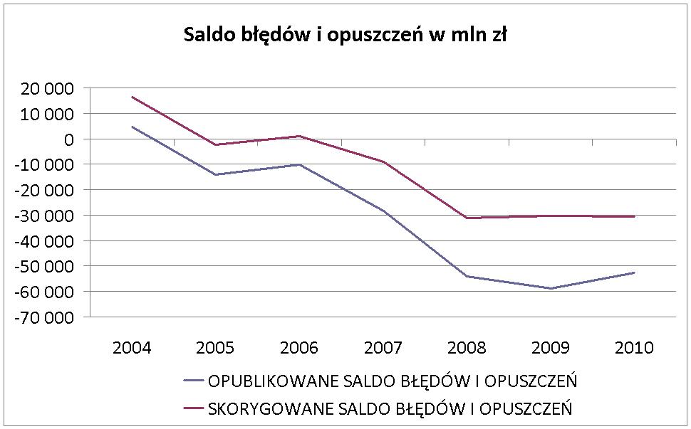 saldo1