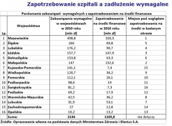 szpitale długi 3