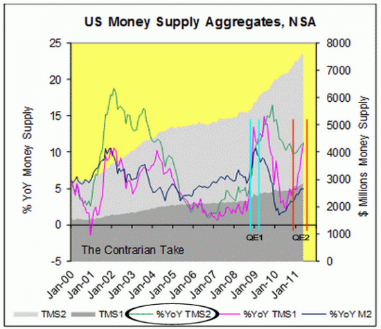 US money upply- may