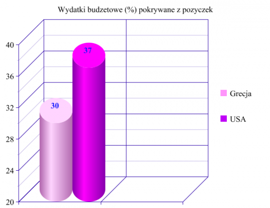 USAGrecja_borrow