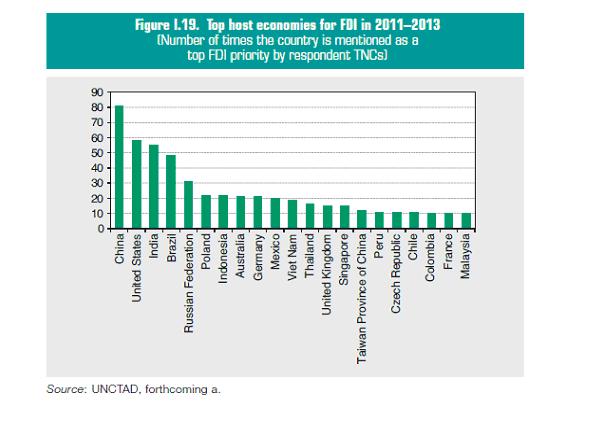 unctad