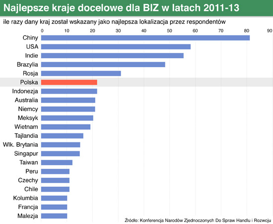 27 pzu sprzedaz2