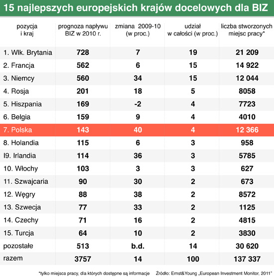 27 pzu sprzedaz2