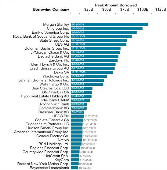 bloomberg