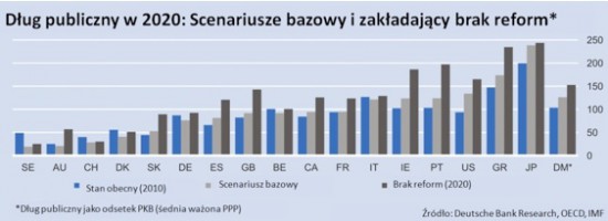 dlug-publiczny-2020-scenariusze