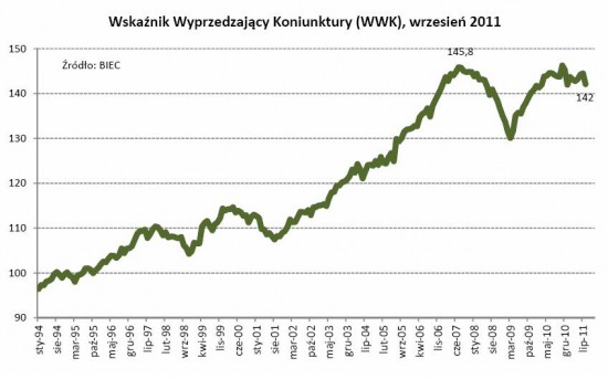 WWK, wrzesien 2011