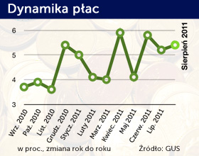 Wspieranie wzrostu gospodarczego musi być priorytetem