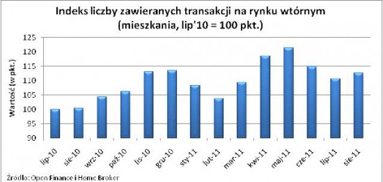 nieruchomości 1