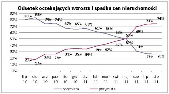 nieruchomości