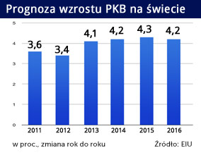 EBOiR obawia się o wzrost i zachowanie banków