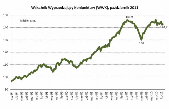 WWK pazdziernik 2011