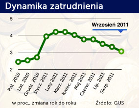 Spowolnienie to już fakt, firmy tną etaty