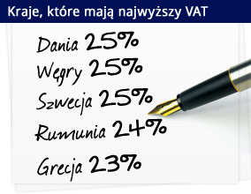 VAT ratuje wpływy podatkowe na świecie