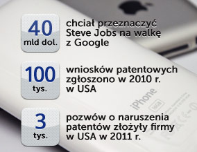 Apple, Google i inni w wojnie na patenty