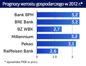 Gospodarka zwolni, ale nie w budżecie