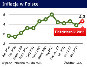 Słaby złoty winduje ceny