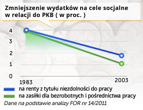 Sukces holenderskiej konsekwencji