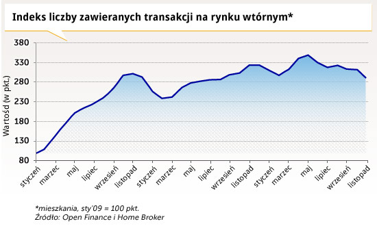 indeks-liczby-zawieranych