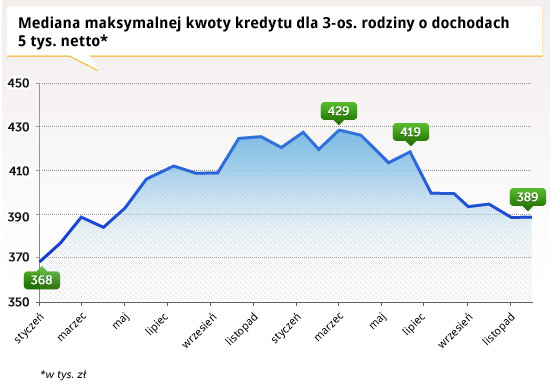 mediana-maksymalnej-kwoty