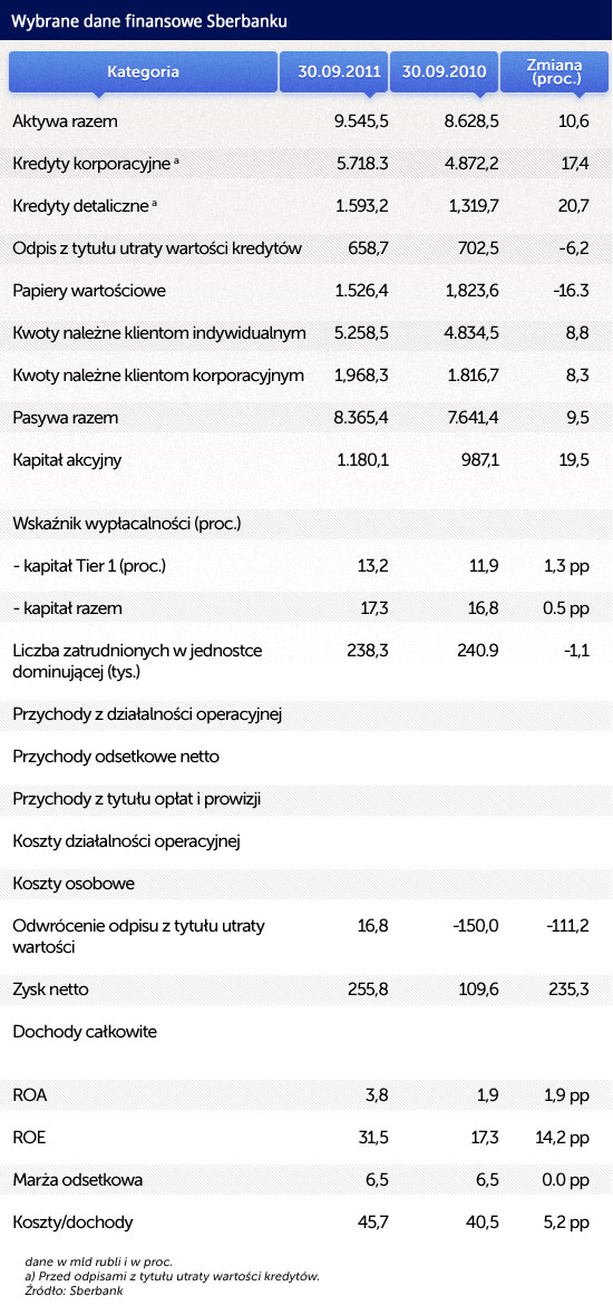 wybrane-dane-finansowe